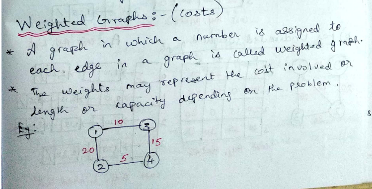 Answer Image